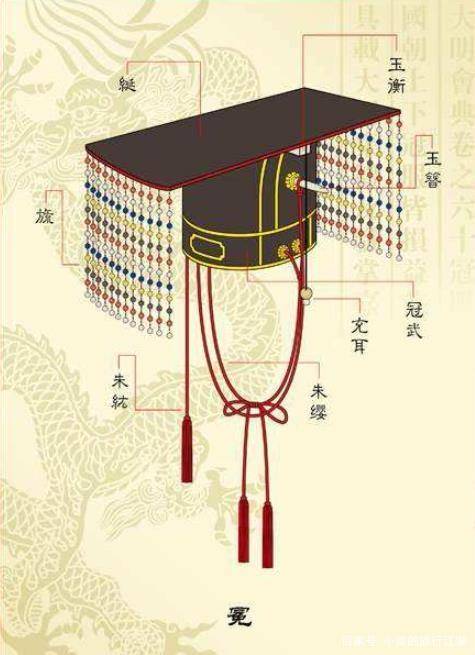 帝王冠冕十二旒是因帝服"十二章"而定,表示帝王受命于天_益稷_尚书