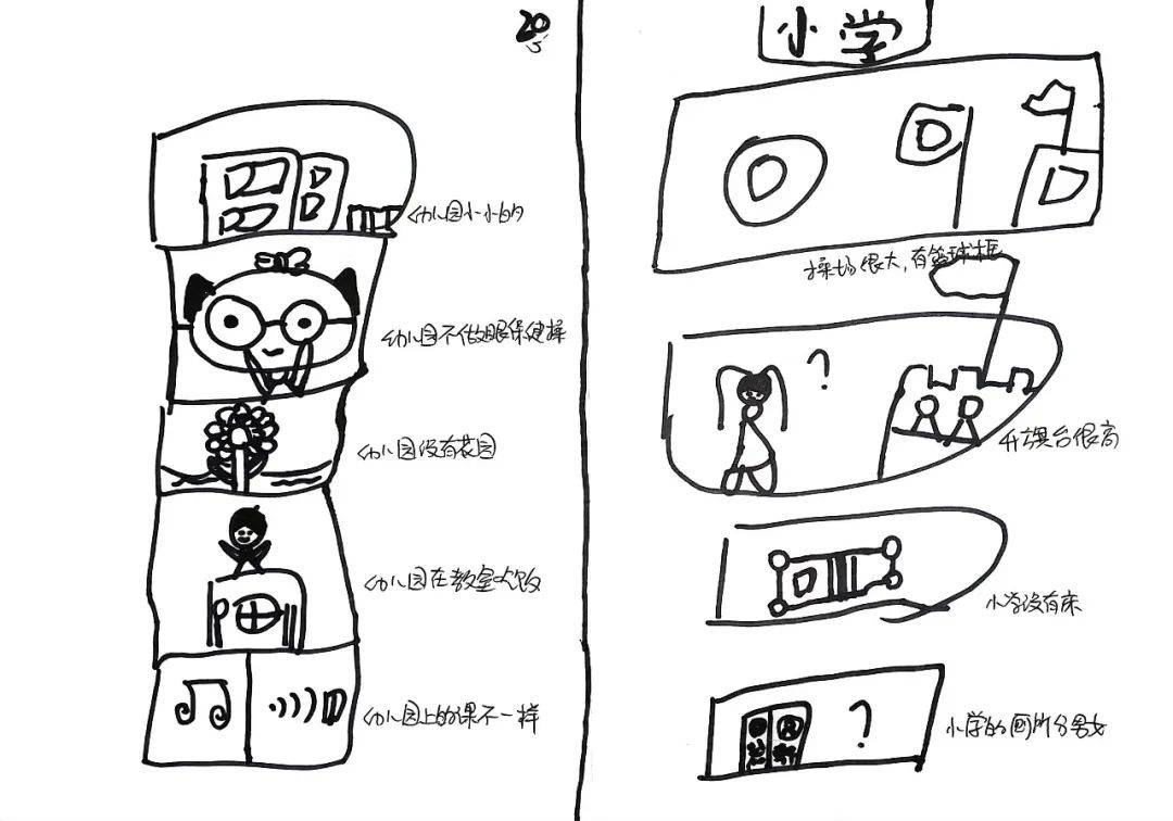 幼儿园参观小学简笔画图片