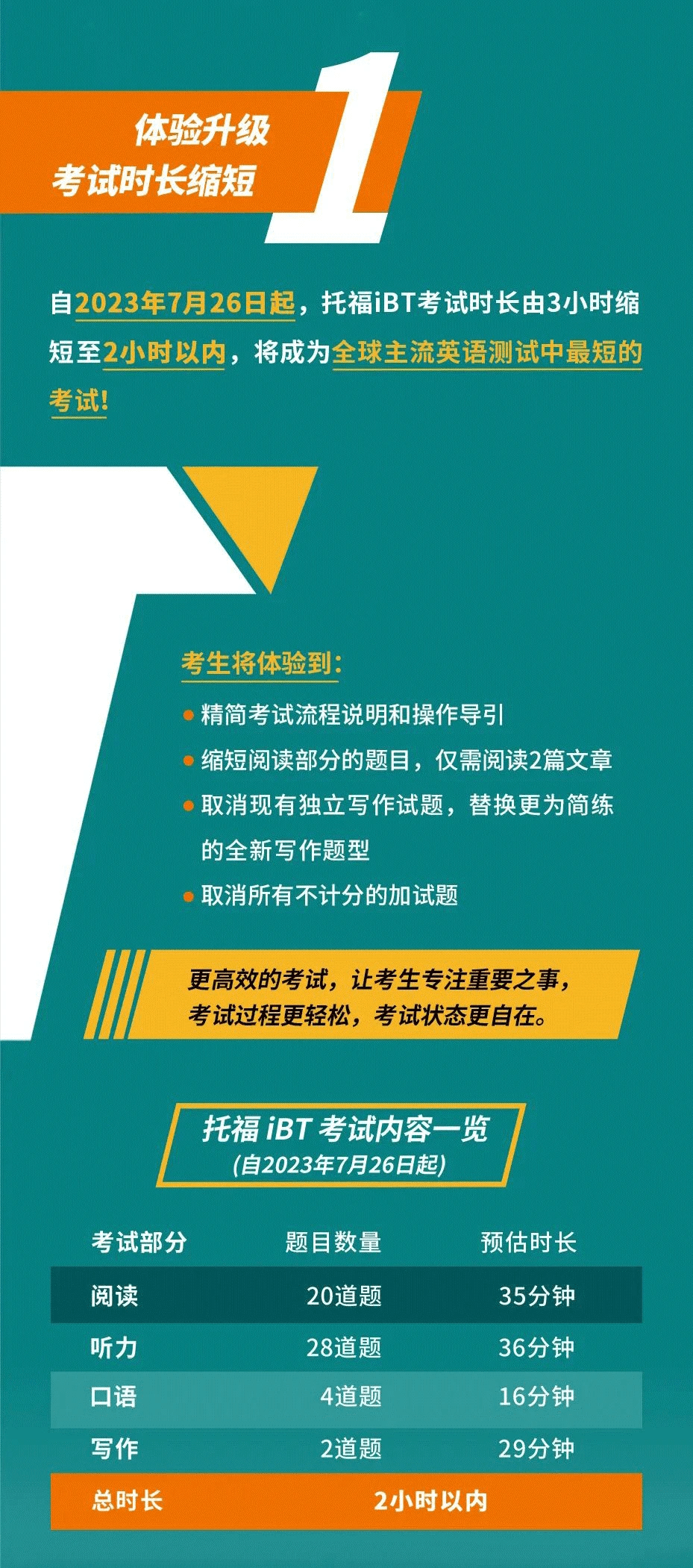 雅思托福报考条件和时间_2023年考托福好还是雅思好_托福雅思班