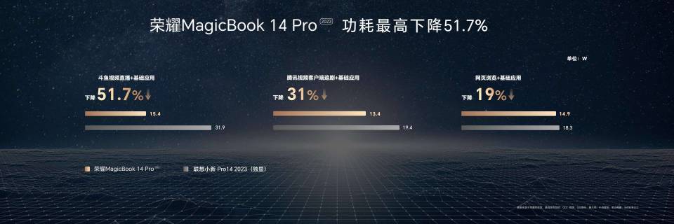 引领智慧PC进阶 荣耀MagicBook 14系列2023首秀惊艳-最极客