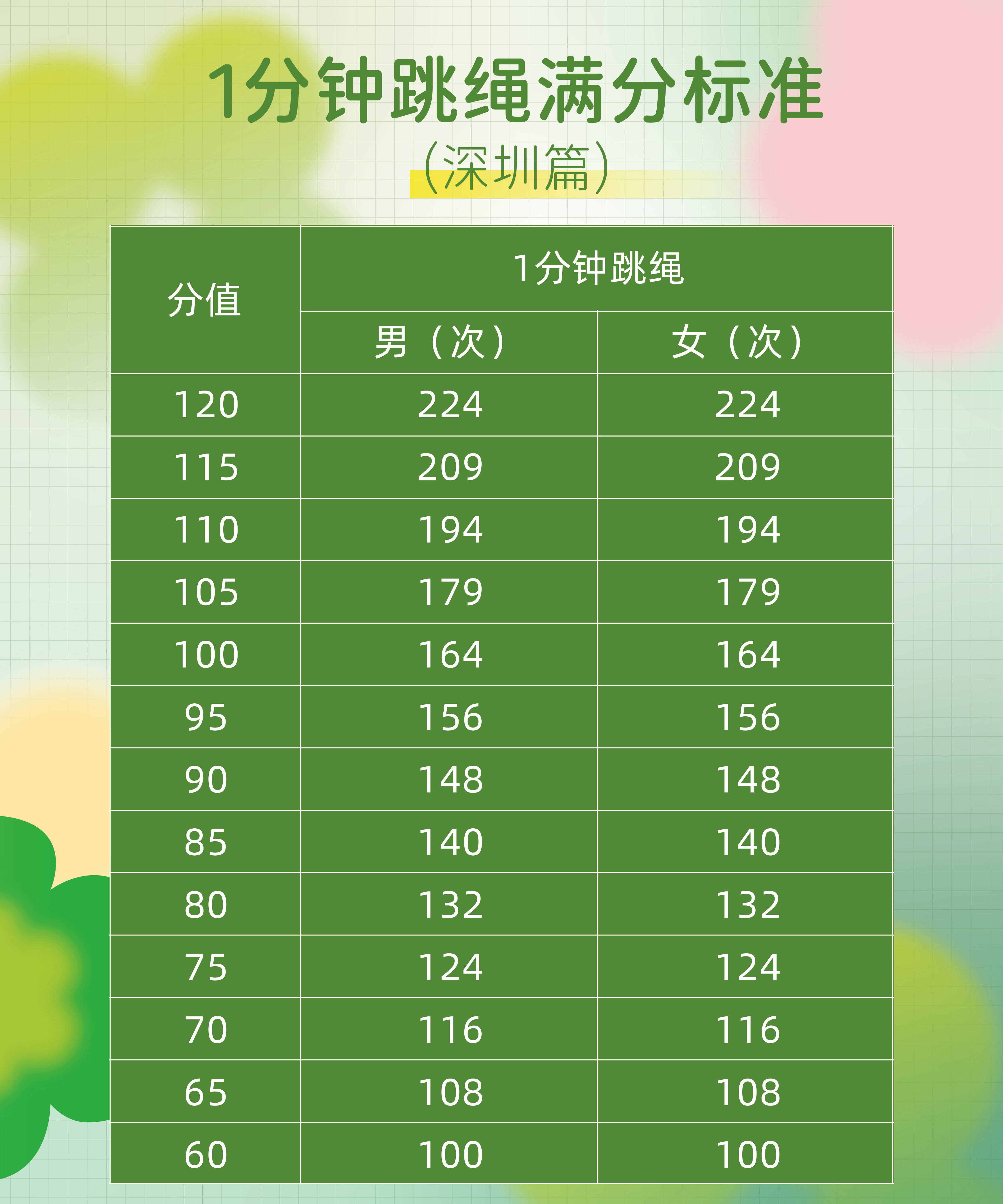 2024年北京市初中学考体育考试什么时候进行？