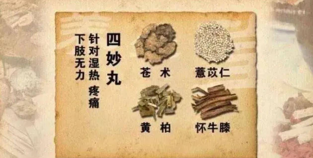 讲一首消除急性痛风红肿热痛的方子，湿重热重、疼痛难忍都适用