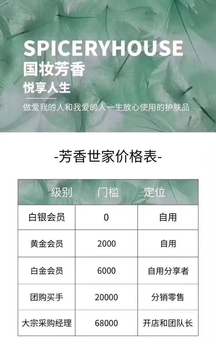 背靠国妆集团的芳香世家 多级代理模式被曝光后四处投诉?(图20)