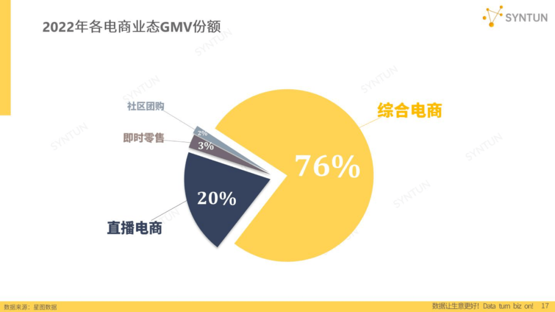 房地产市场调研分析报告_房地产市场未来发展趋势_房地产市场