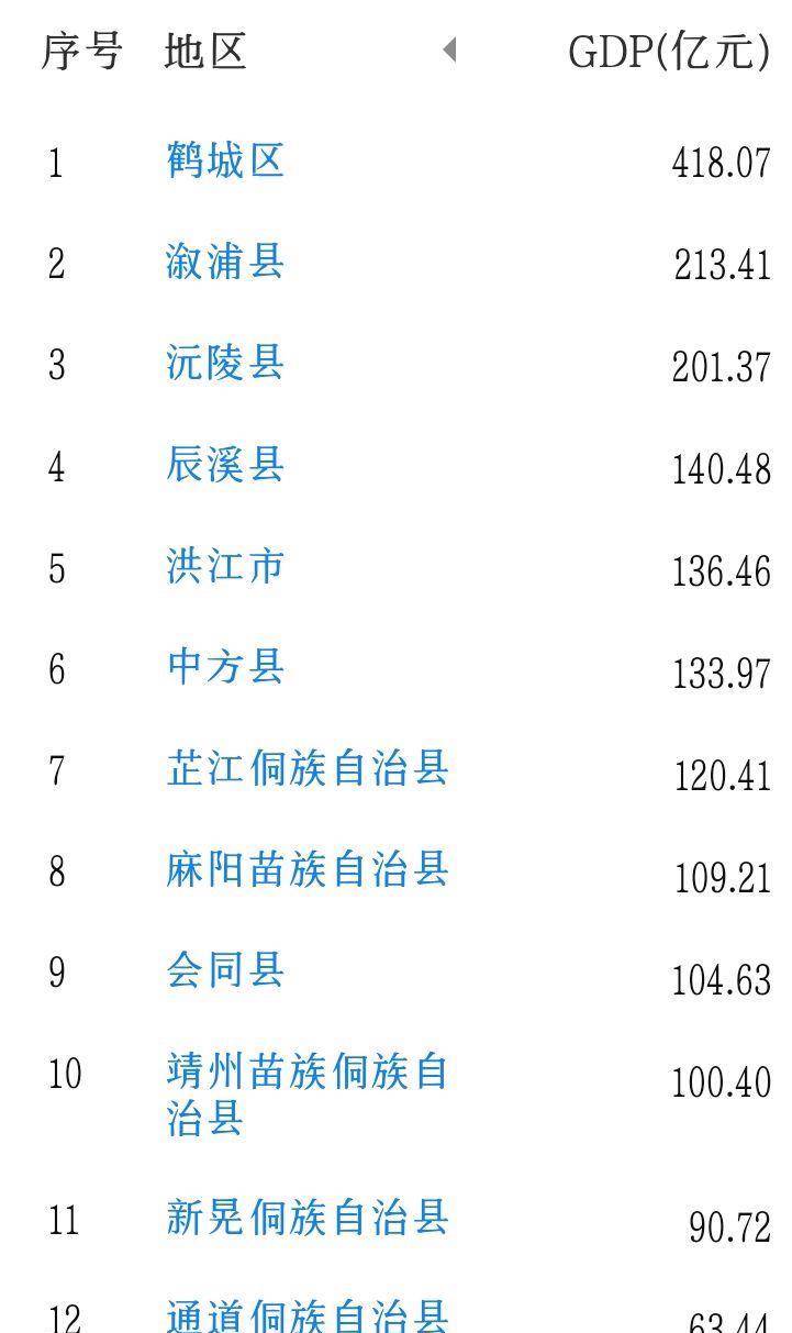 2024年辰溪县人口_118186论坛118论坛全年01期一150期