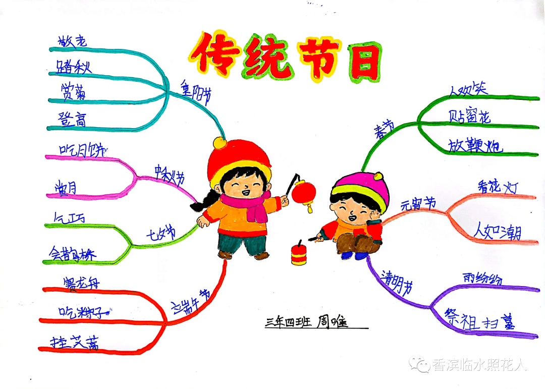 这都可以？（难忘的清明节作文）三年级中华传统节日优秀作文 第6张