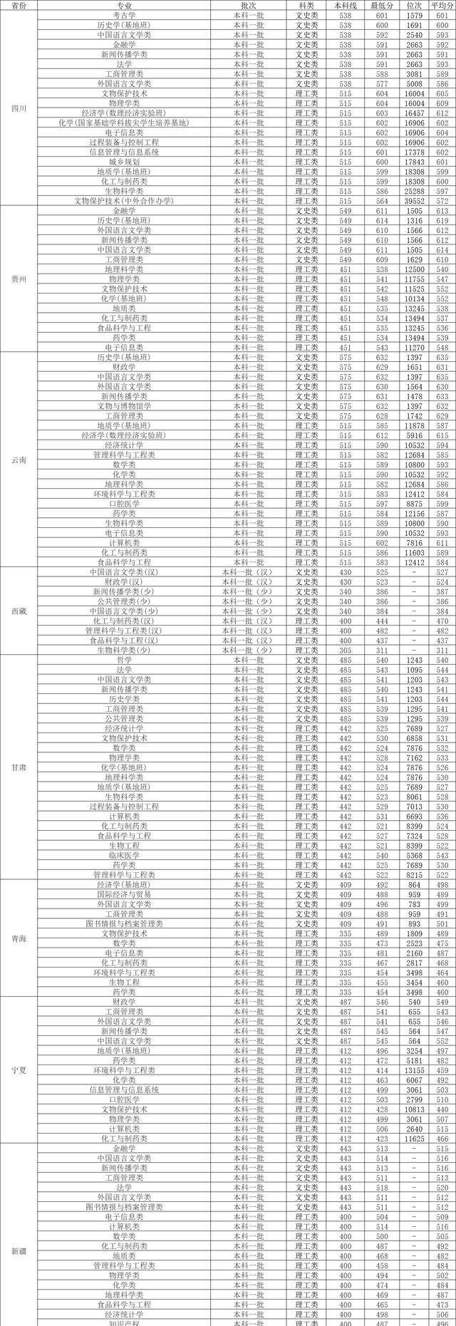 这都可以？（山东理工大学各专业分数线）山东理工2020年各专业录取分数线 第6张