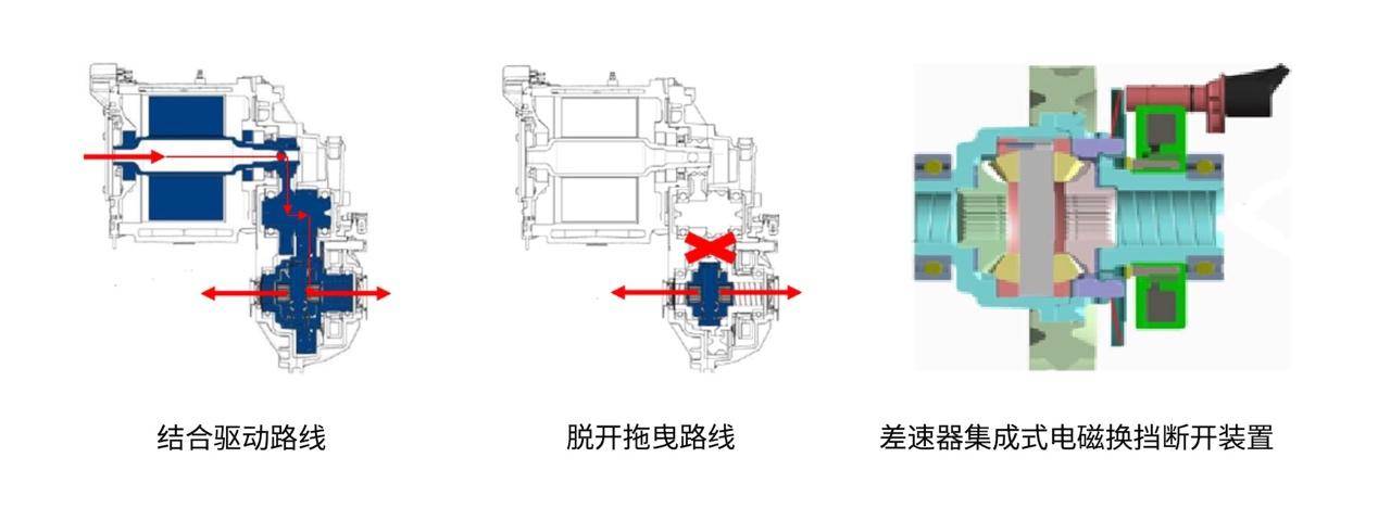 纵横有术，「红旗混动HMP平台」打造中式豪华混动（红旗混动轿车）
