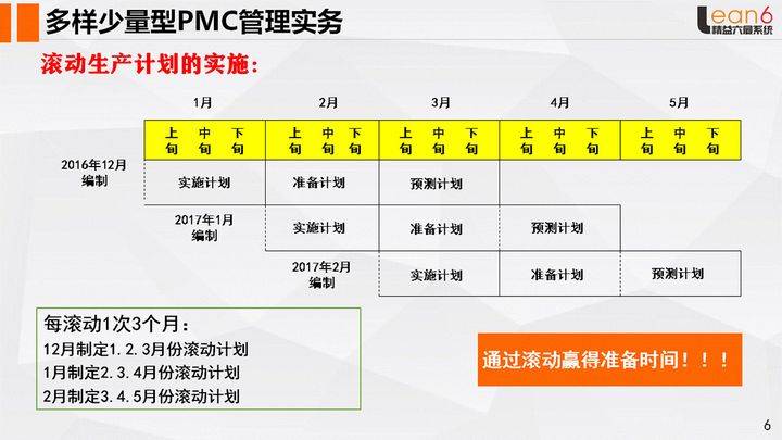 降本增效姜上泉老师：做好PMC管理确保定单准时交付(姜上泉老师)