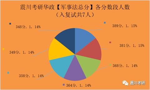 国防科技大学2024录取分数线_国防科技大学2024录取分数线_2021年国防科技录取分数线