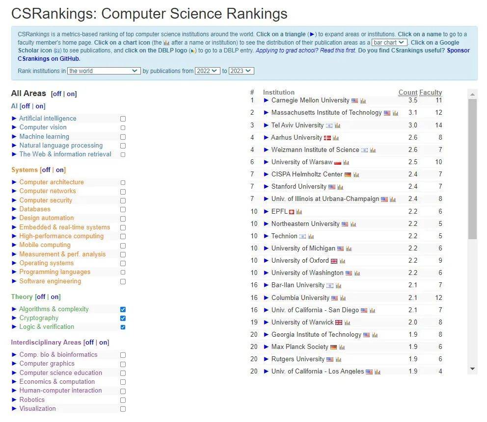 2023cs-rankings-11