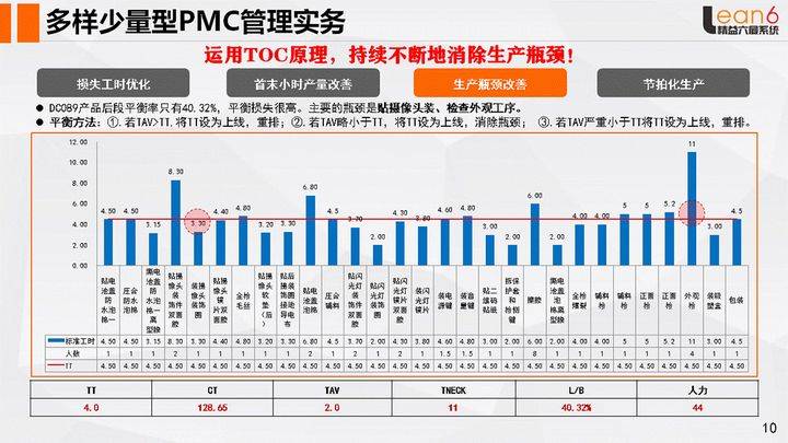 降本增效姜上泉老师：做好PMC管理确保定单准时交付(姜上泉老师)