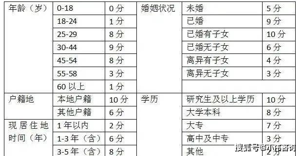 优质银行评价经验客户的话_银行如何评价优质客户经验_优质银行评价经验客户的话术