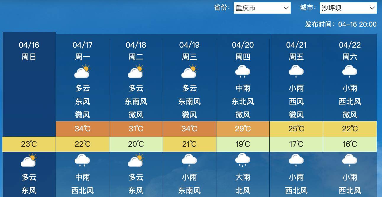 权威预测:热浪中心偏东_气温_天气_我国