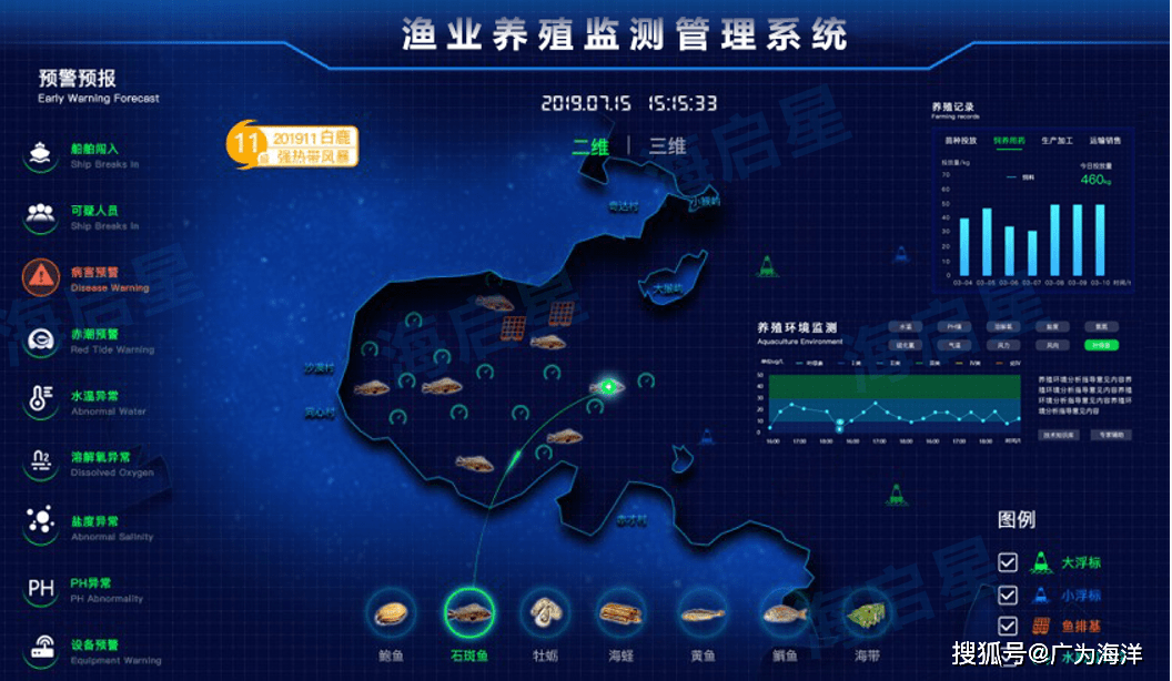 建立智慧渔村,集成各种信息化技术,实现渔业生产的数字化,智能化和