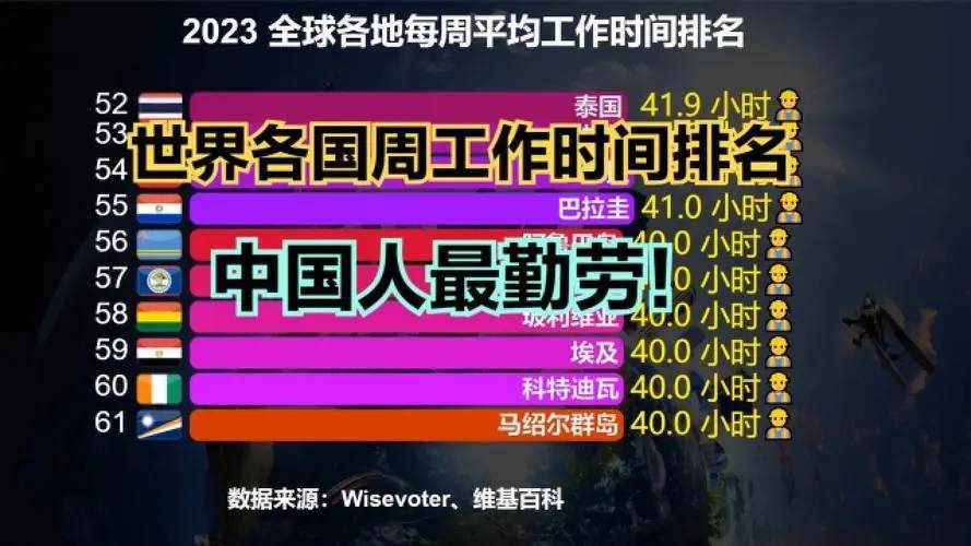 企业就业人员周平均工作48.7小时,谨防过度加班压垮打工人