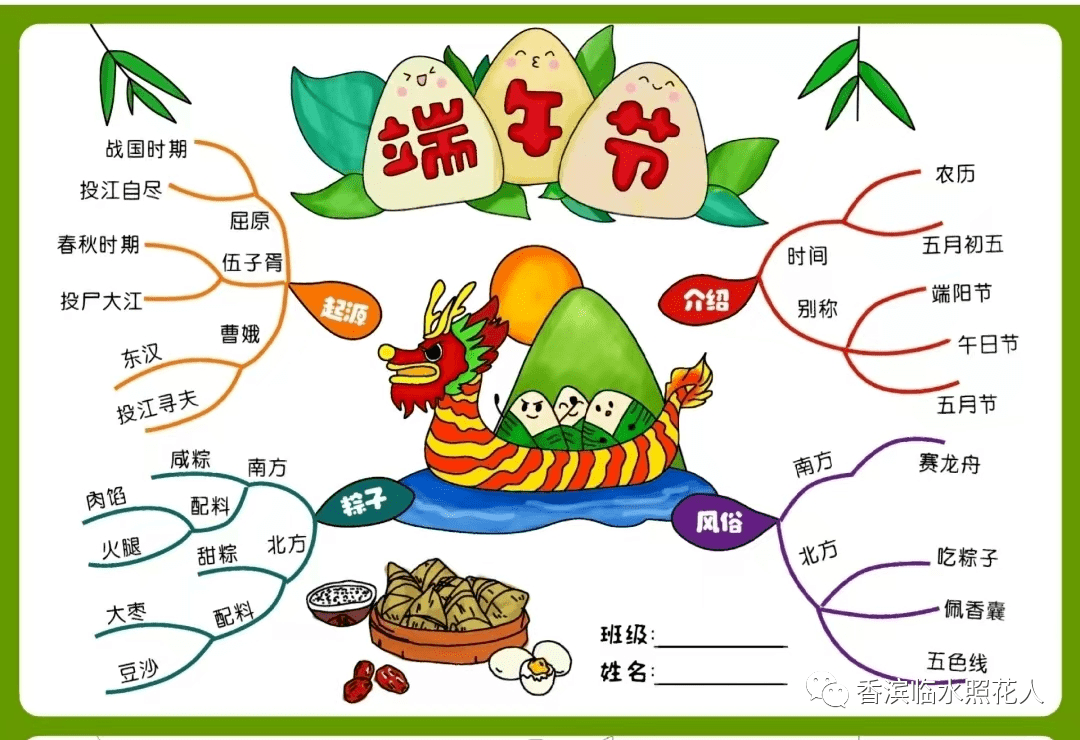 端午节简笔画思维导图图片