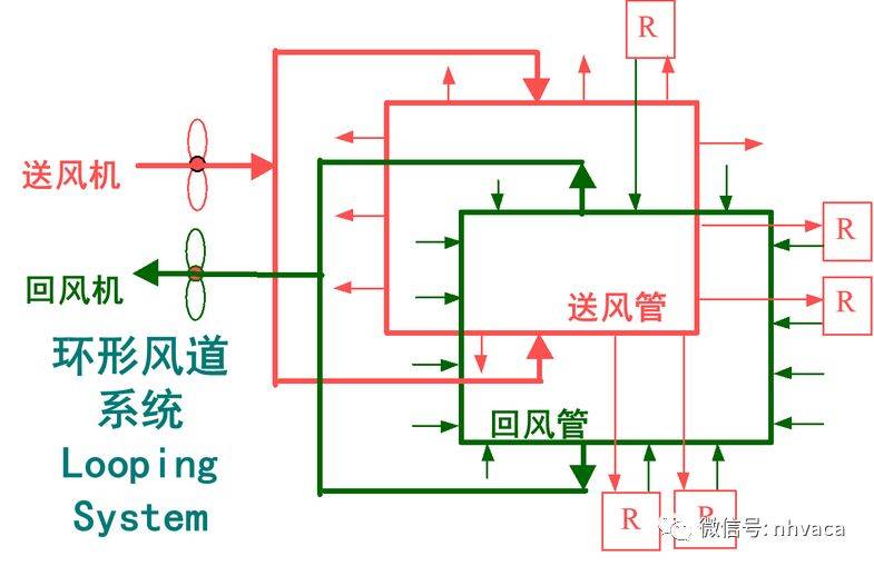 暖通空調系統節能設計問題及解決辦法_運行_新風_冷機