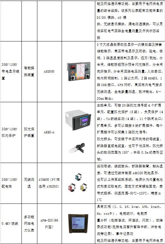 大数据时代的电力能源管理系统