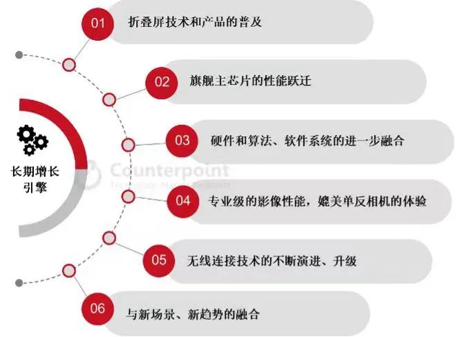  “先旗舰后折叠”背后的价值观：用科技创新给用户体验做加法-锋巢网