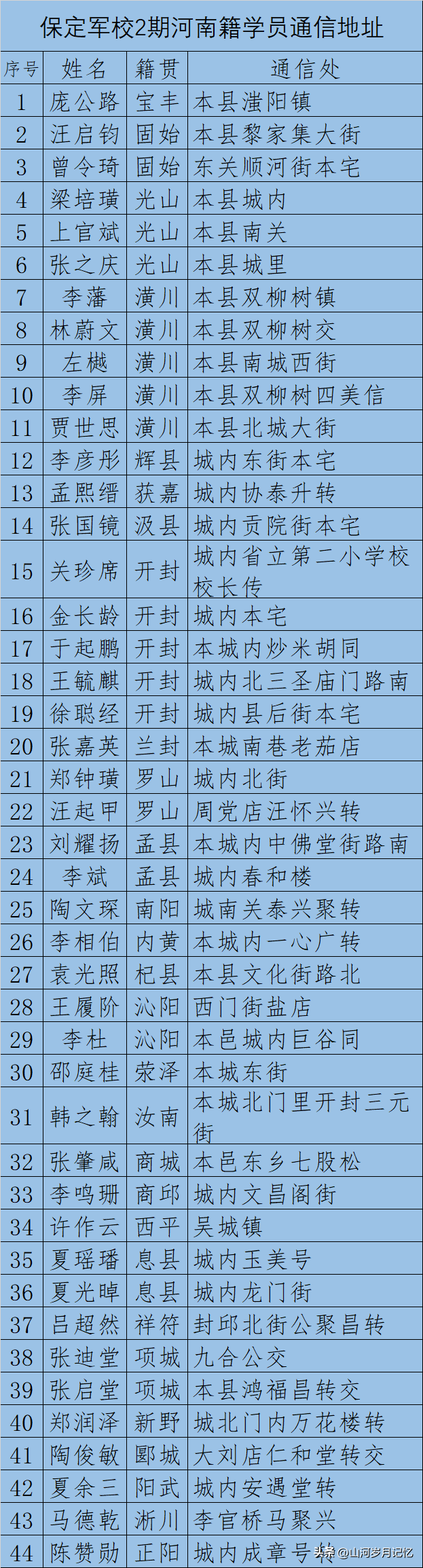 保定军校学员名单图片