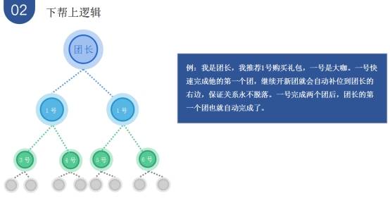 五五复制是一种专门为市场拓展而设计的商业模式_平台_用户_裂变