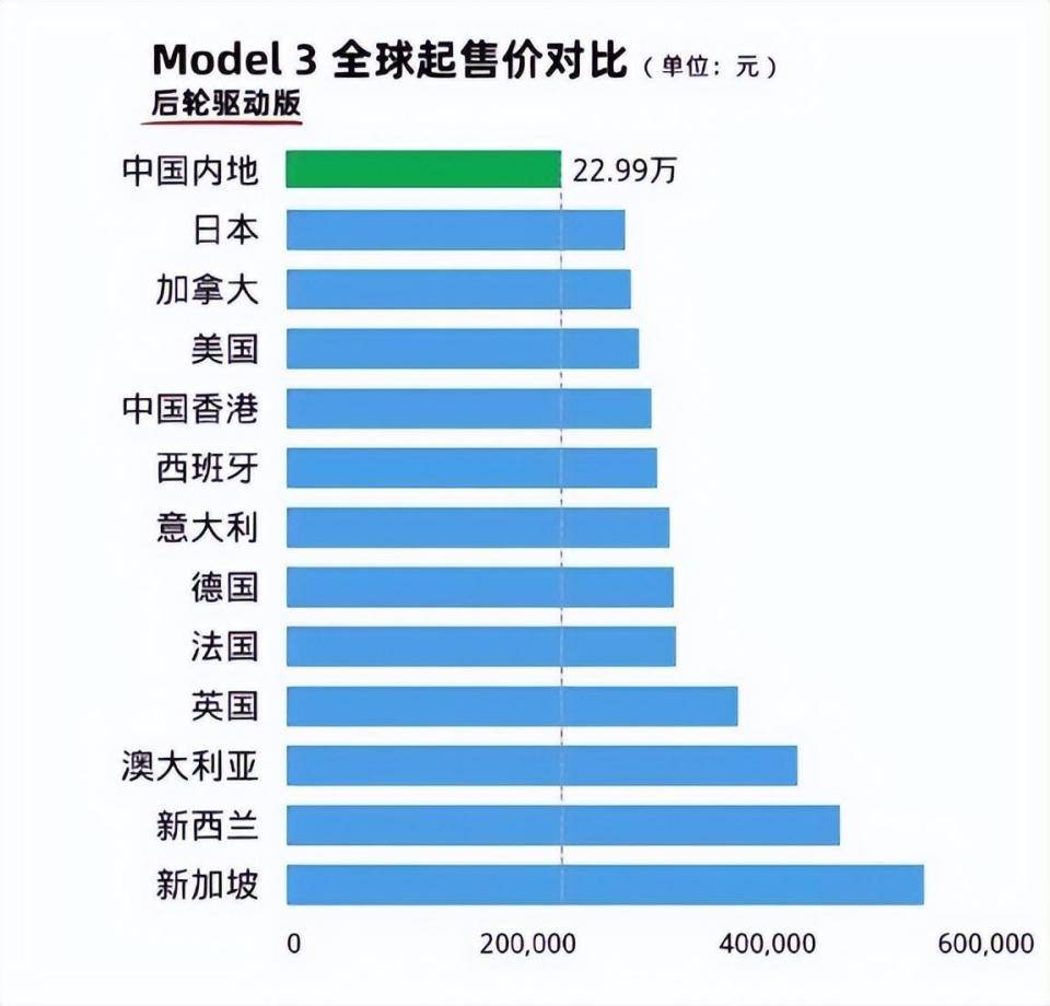 特斯拉一再降价，马斯克的目标很直接，就是要干倒中国车企？_搜狐网