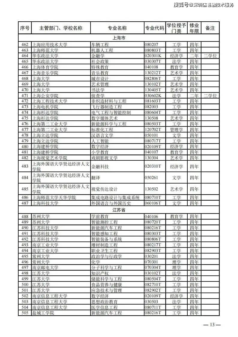 信用中国撤销申请（信用中国撤销申请模板下载什么） 第13张