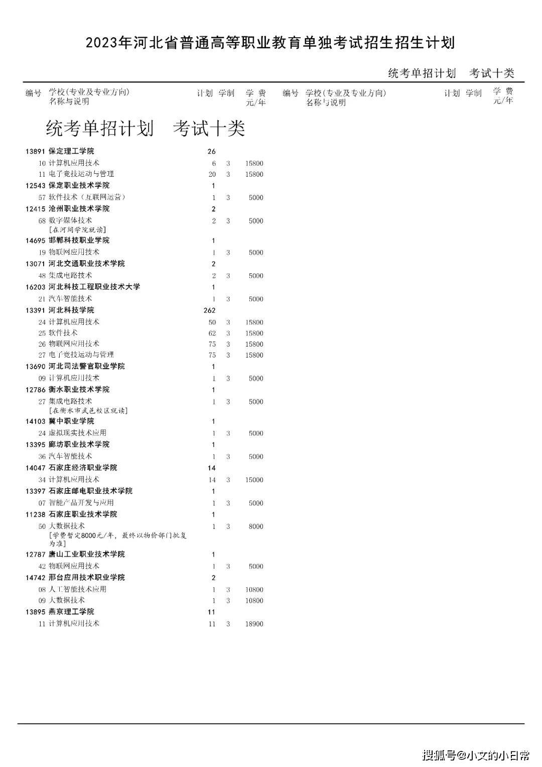 歆培文| 2023年河北單招考試徵集志願計劃_考生_服務平臺_時間