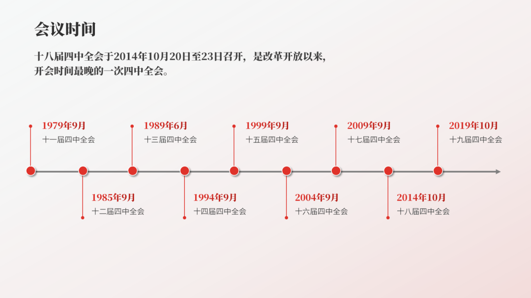 ppt时间轴怎么设计才有高级感?有了这三招就完全ok了!