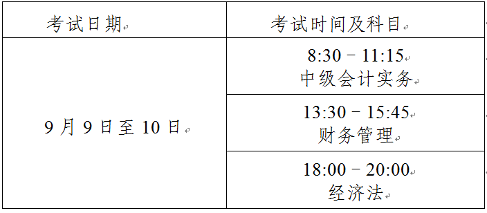 上海中级会计考试科目及时间_中级会计师报考要求_2023年上海中级会计考试报名条件