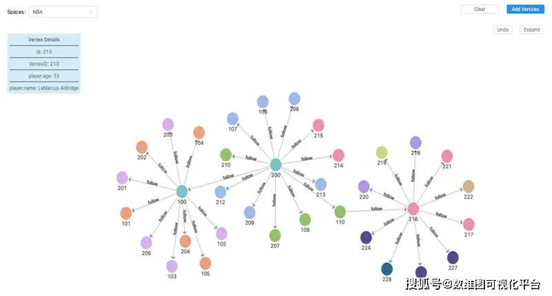 免费！数据可视化工具推荐-数据可视化的app