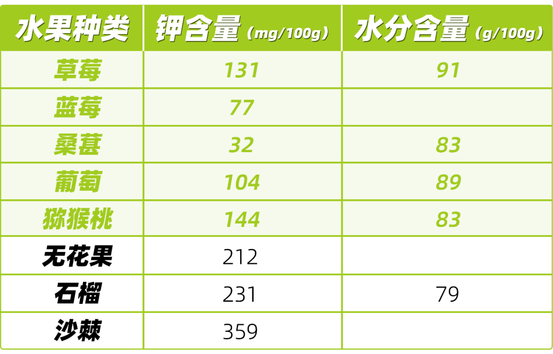 水果含钾表食物图片