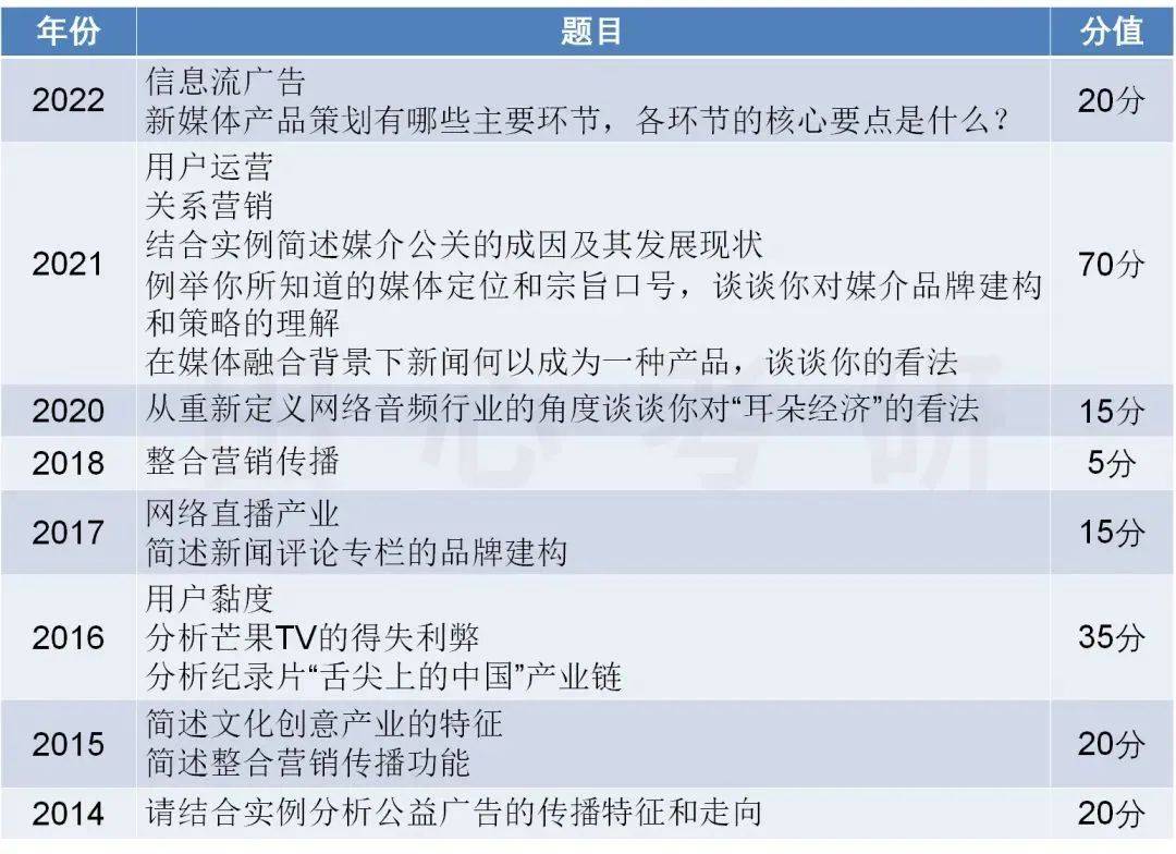 考川大不背《媒体产业运营方略》？达咩！真的会考！！！(媒体产业运营方略pdf)