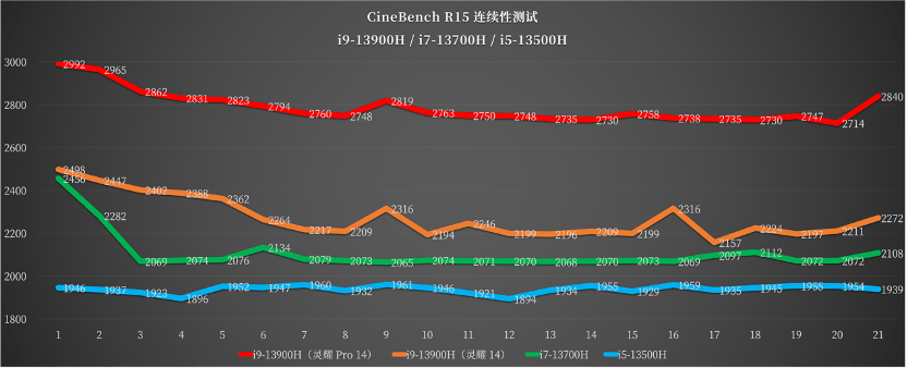 顶级 OLED 屏幕 + 虚拟旋钮的高能轻薄创作本:华硕灵耀 Pro 14 测评