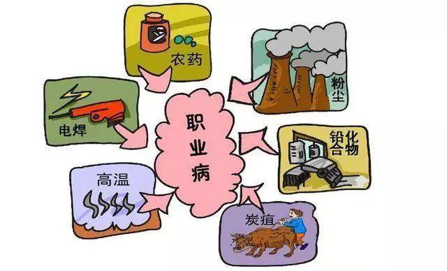 《职业病防治法》宣传周丨一切为了劳动者健康_因素_危害_进行