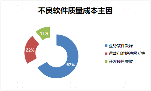 聊聊软件研发质量管理(一)_模型_评价_问题