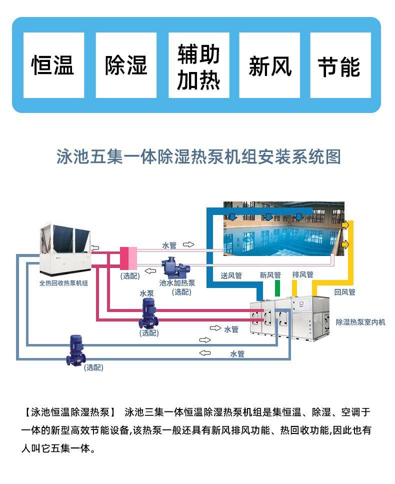 泳池恒温热泵热水器_泳池恒温恒湿热泵_泳池恒温恒湿机原理