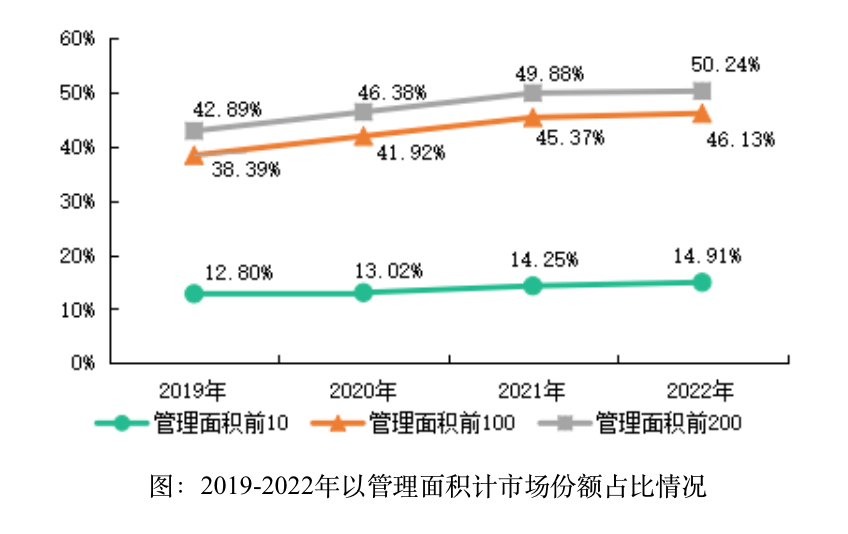 投资增收比(投资增收比是什么)