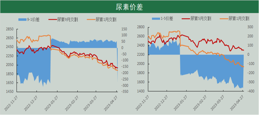 「尿素期货」期价反弹还需关注下游采购动态_价格_山东地区_需求