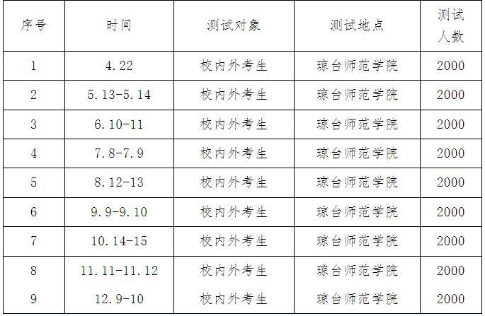 2023海口普通话一年考几次？