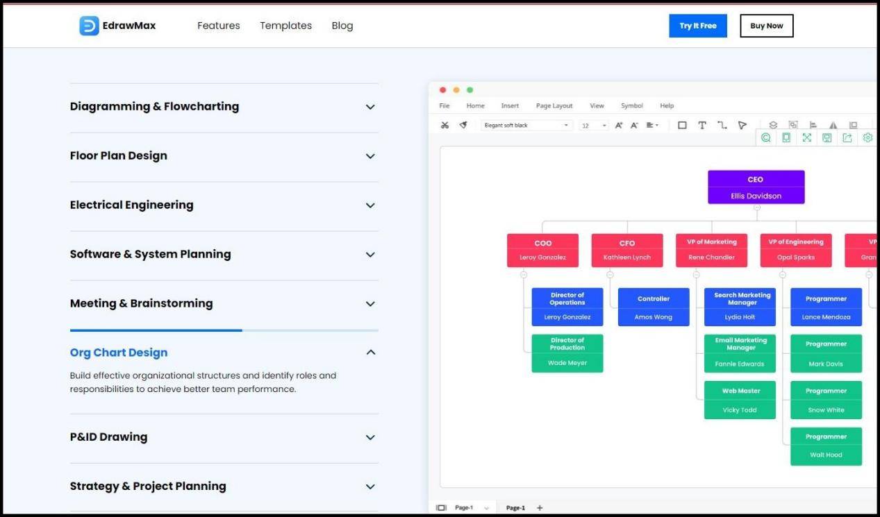 visio 软件开发流程图_visio 多部门流程_软件 开发 流程