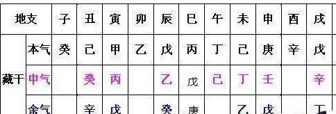 5,天干五合甲己合土乙庚合金丙辛合水丁壬合木戊癸合火6,地支六合子醜