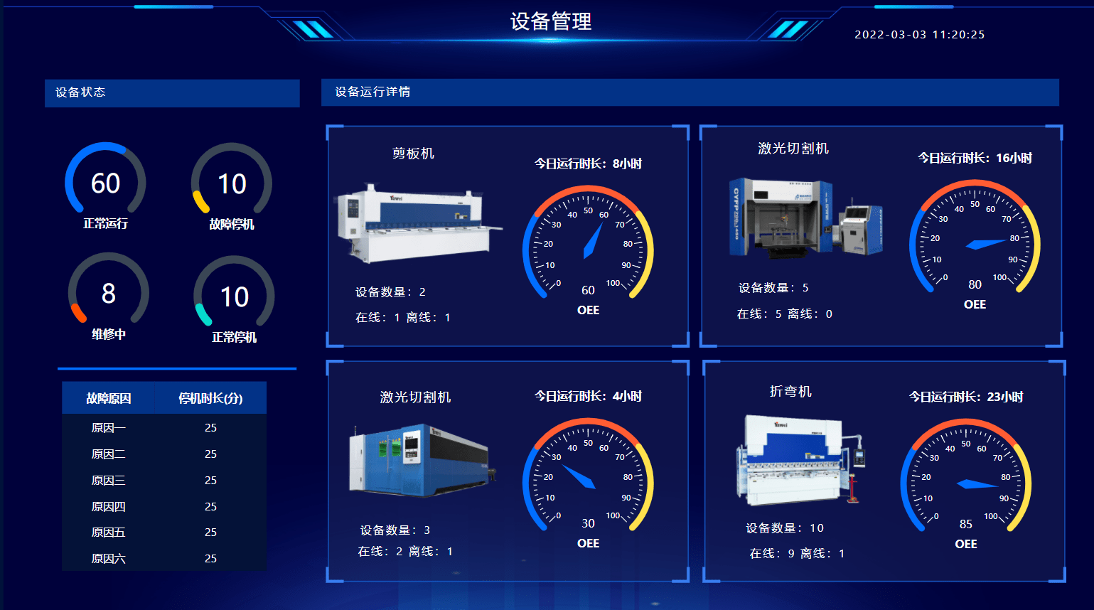 设备目视化管理看板图片