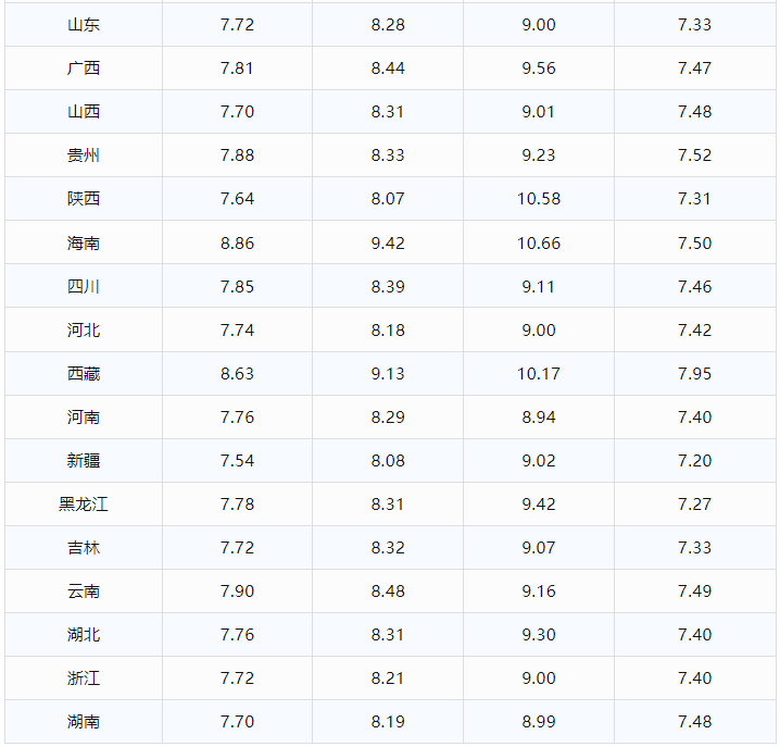 今日油价调整信息：5月6日调整后，全国92、95汽油价格最新售价(今日油价查询)