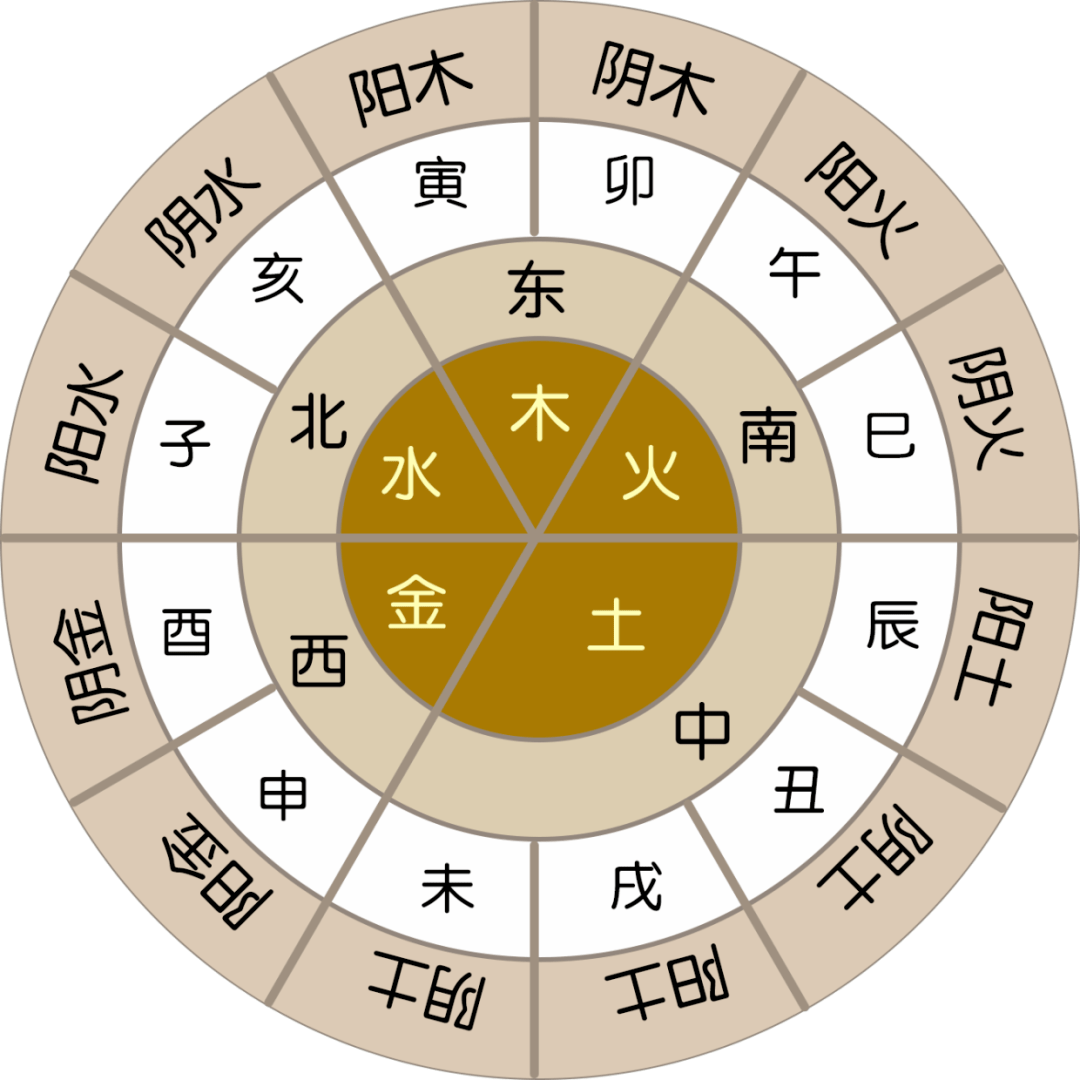 如何正确理解八字神煞_五行_吉凶_论断