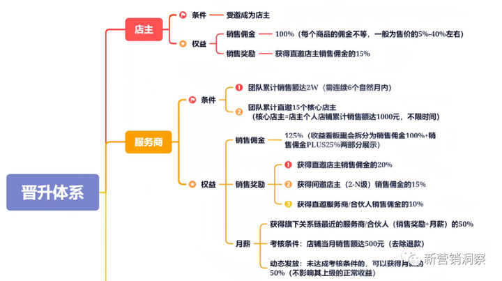 大牌鲸选经营主体已沦为被执行人 三大职级可享受何种收益?(图5)