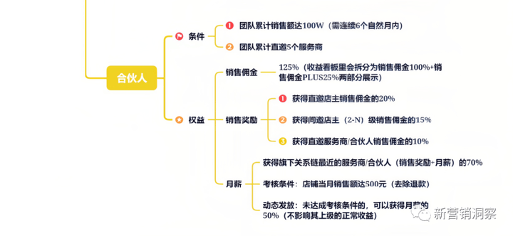 大牌鲸选经营主体已沦为被执行人 三大职级可享受何种收益?(图6)