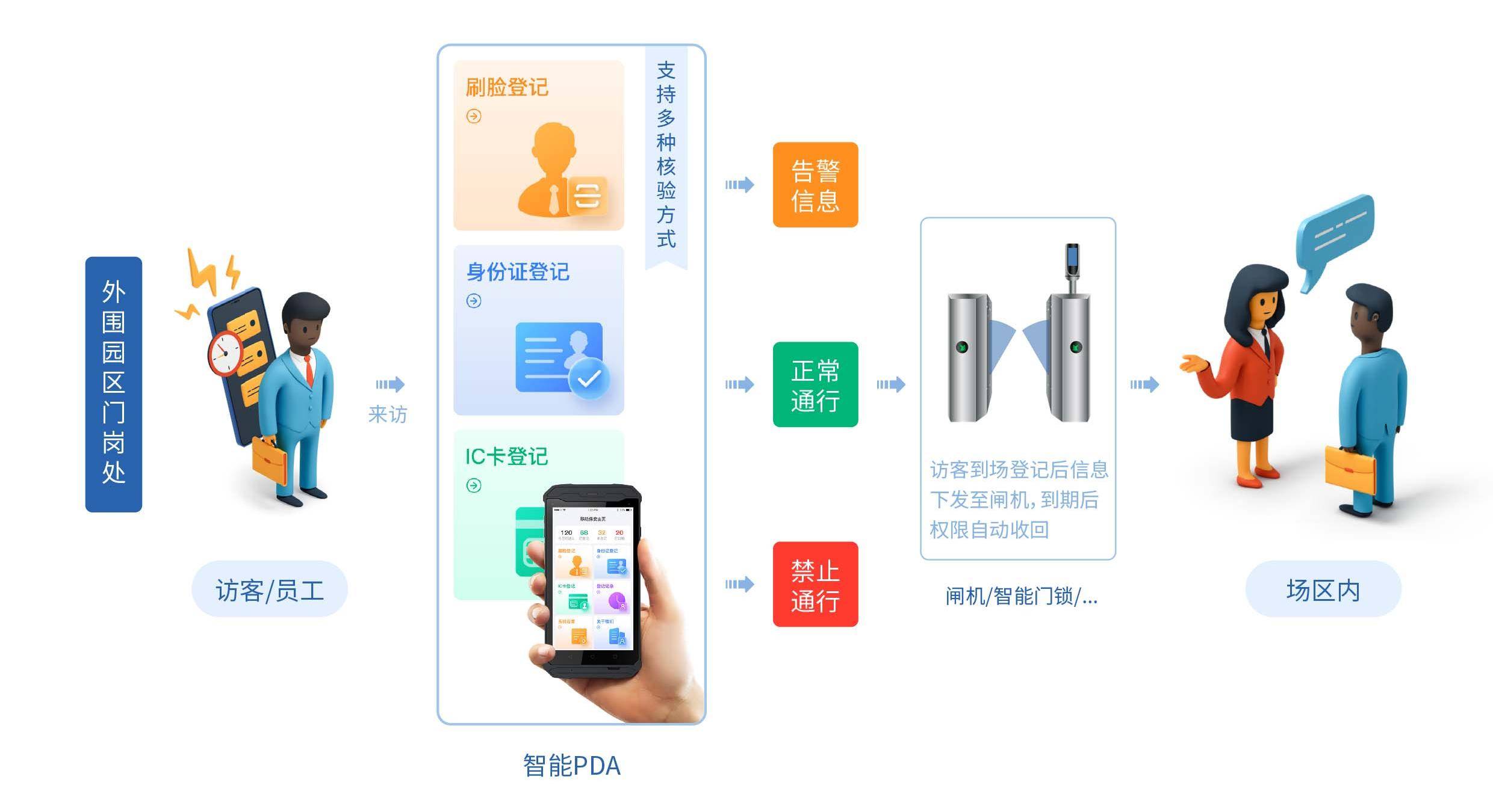 医院回访登记系统,开发，医院回访办应归医院哪个部门管?
