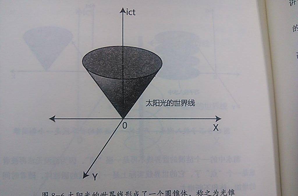 闵氏时空图片